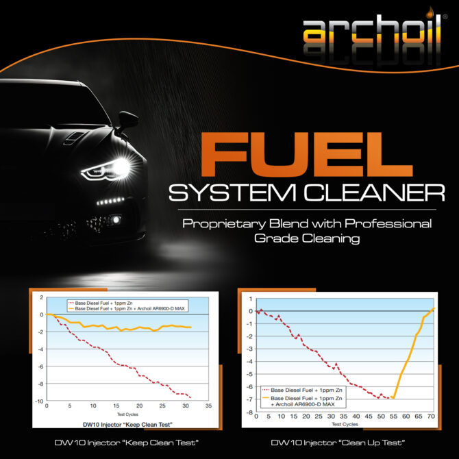 Fuel system cleaner image with graphs