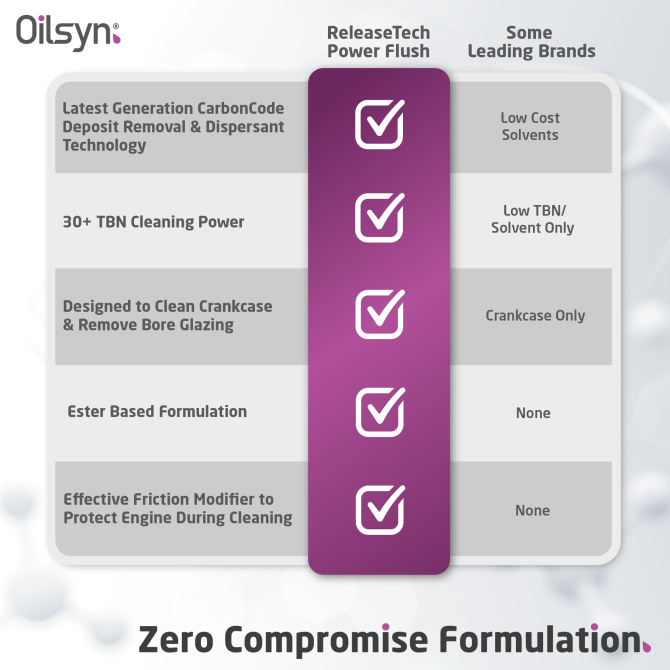 Oilsyn ReleaseTech Power Flush Chart