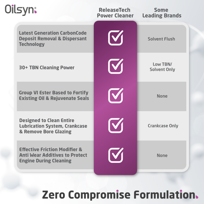 Oilsyn ReleaseTech Power Cleaner Chart