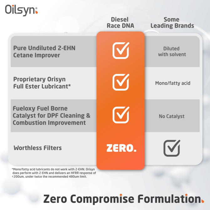 Oilsyn Race DNA Chart