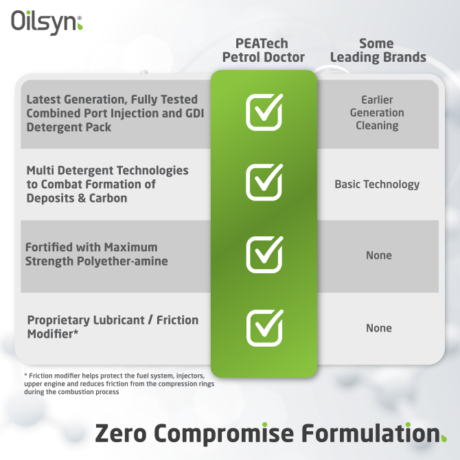 Oilsyn Petrol Doctor Chart