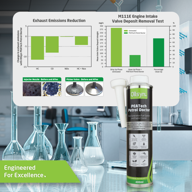 Oilsyn Petrol Doctor Graph