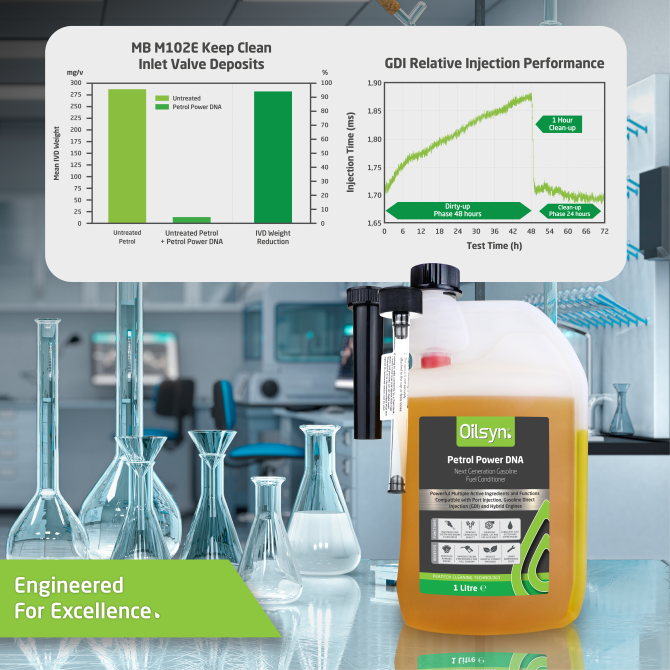 Oilsyn Petrol Power DNA Graph