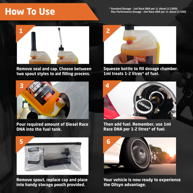 Oilsyn Race DNA Instructions