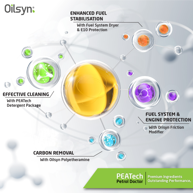 Oilsyn Petrol Doctor Molecules