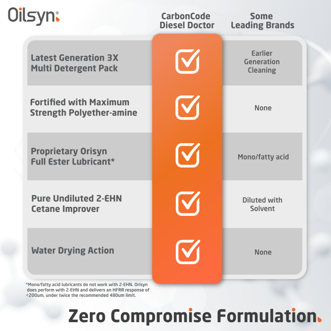 Oilsyn Diesel Doctor Chart