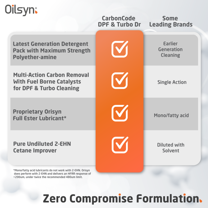 Oilsyn DPF and Turbo Doctor Chart