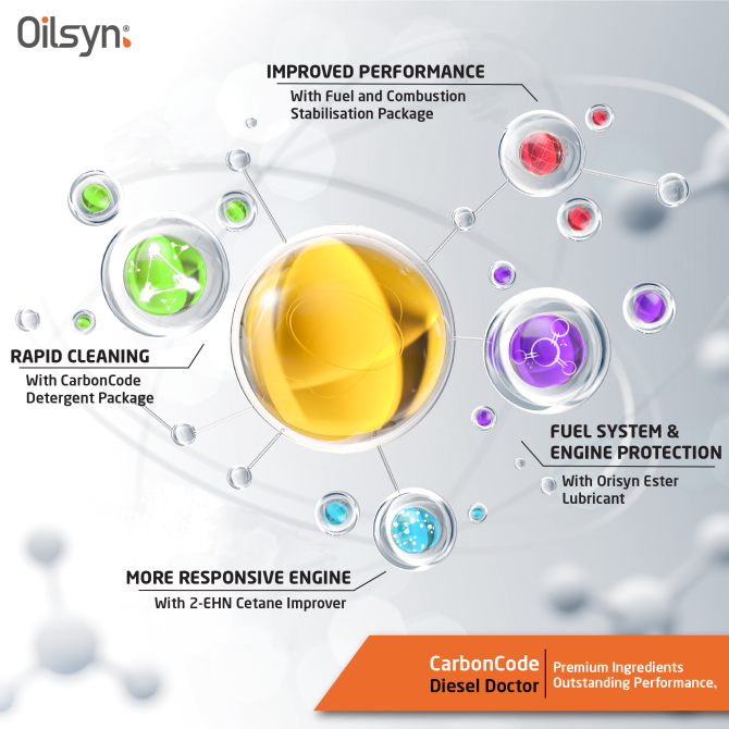 Oilsyn Diesel Doctor Molecules