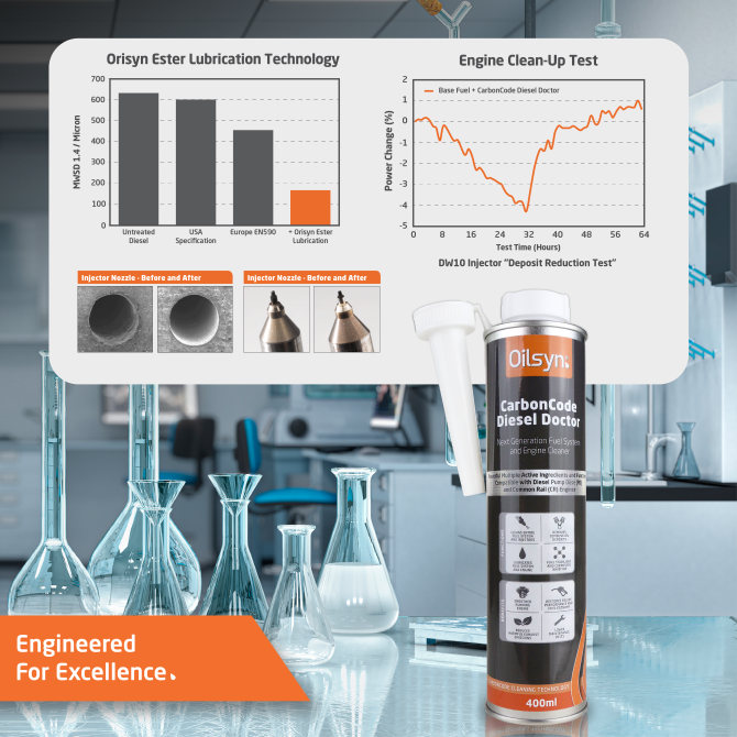 Oilsyn Diesel Doctor Graph