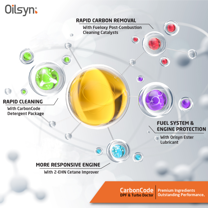 Oilsyn DPF and Turbo Doctor Molecules