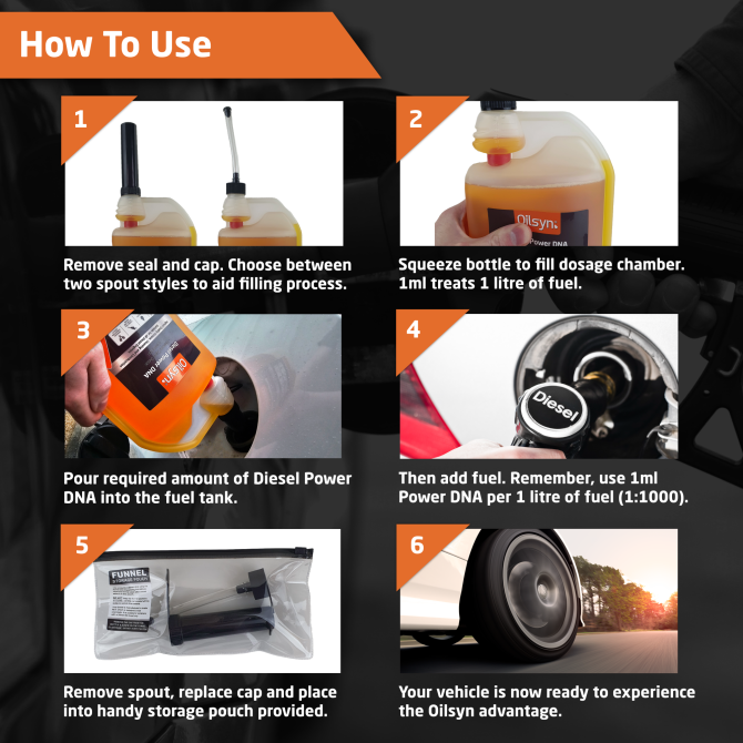 Oilsyn Power DNA Instructions