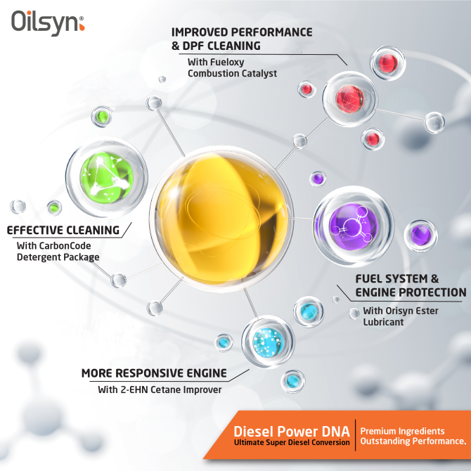 Oilsyn Power DNA Molecules