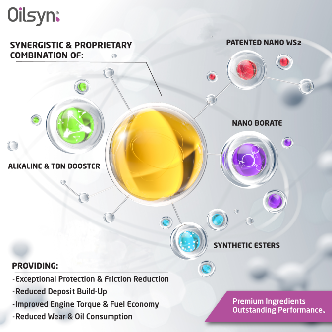 Oilsyn Velosyn Molecules