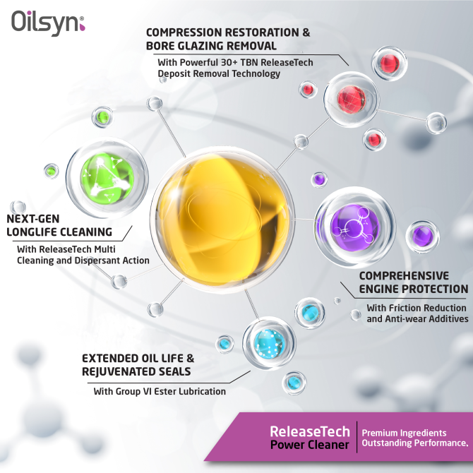 Oilsyn ReleaseTech Power Cleaner Molecules