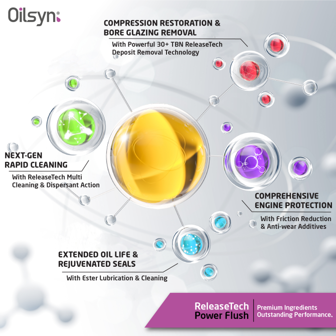 Oilsyn ReleaseTech Power Flush Molecules